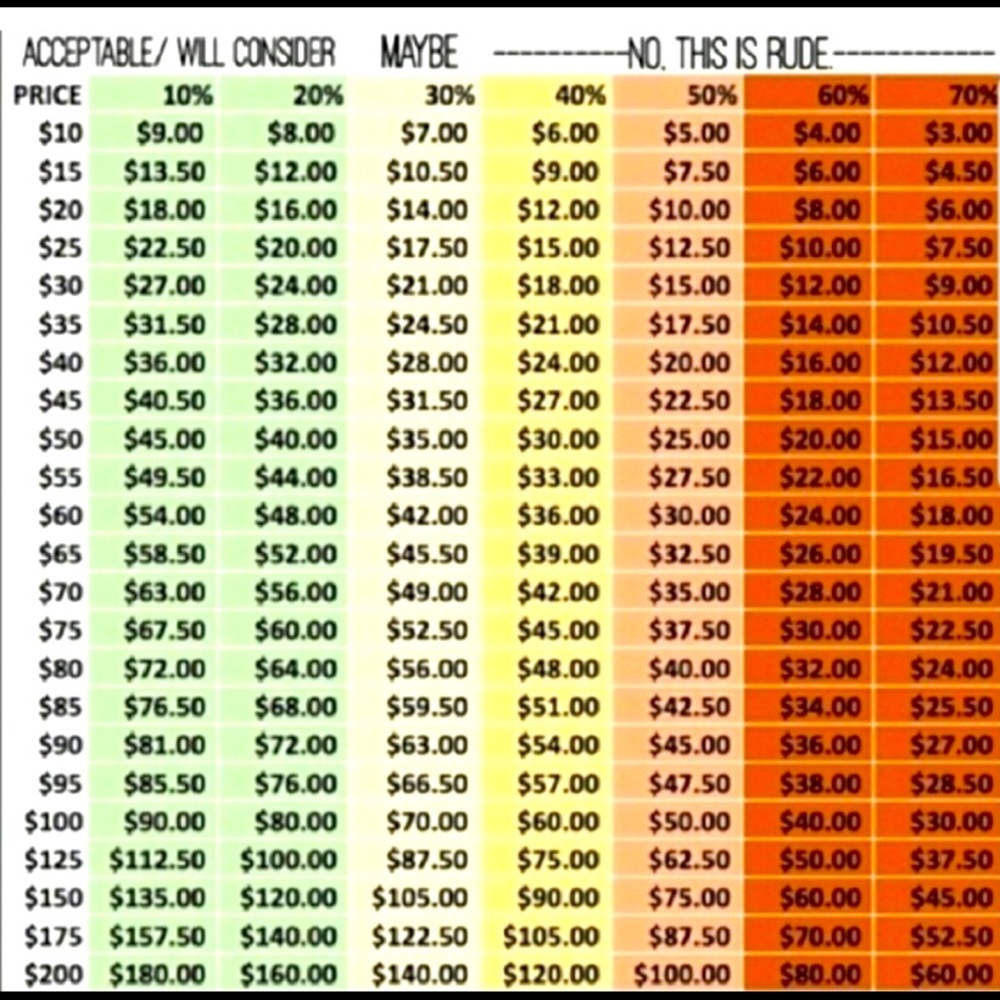 Price Chart for Making an Offer